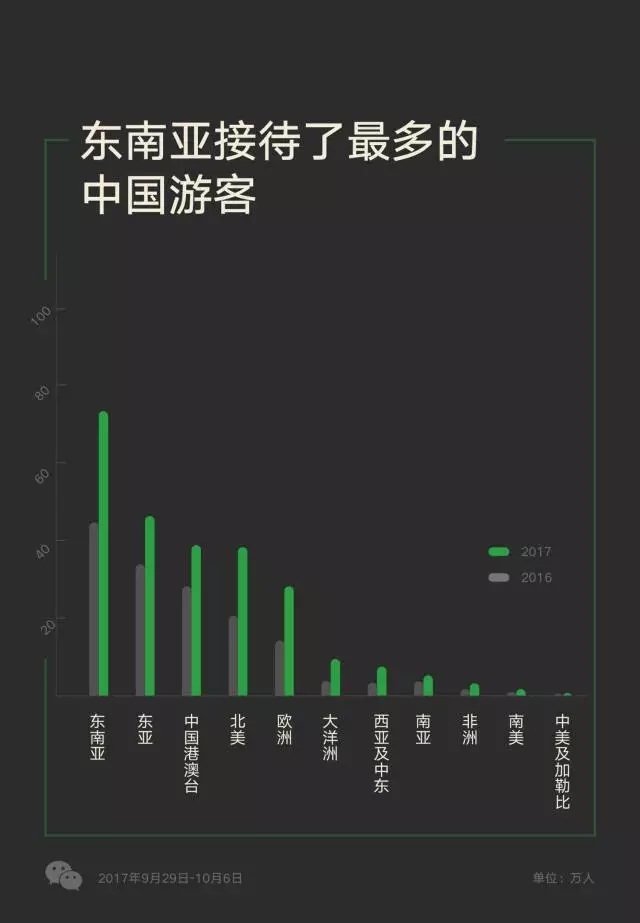 越南對五國開放免簽政策，游客數(shù)量多的中國卻沒在其中？